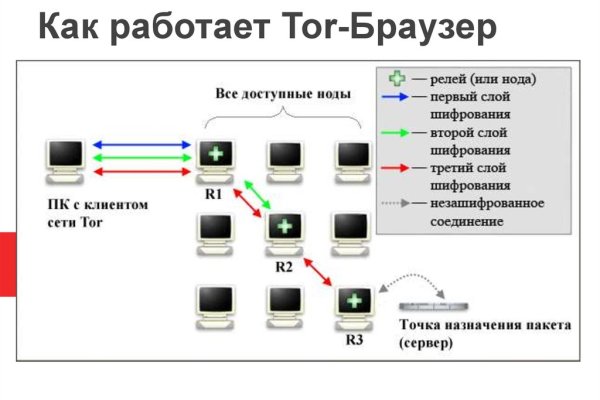 Ссылка на кракен через тор